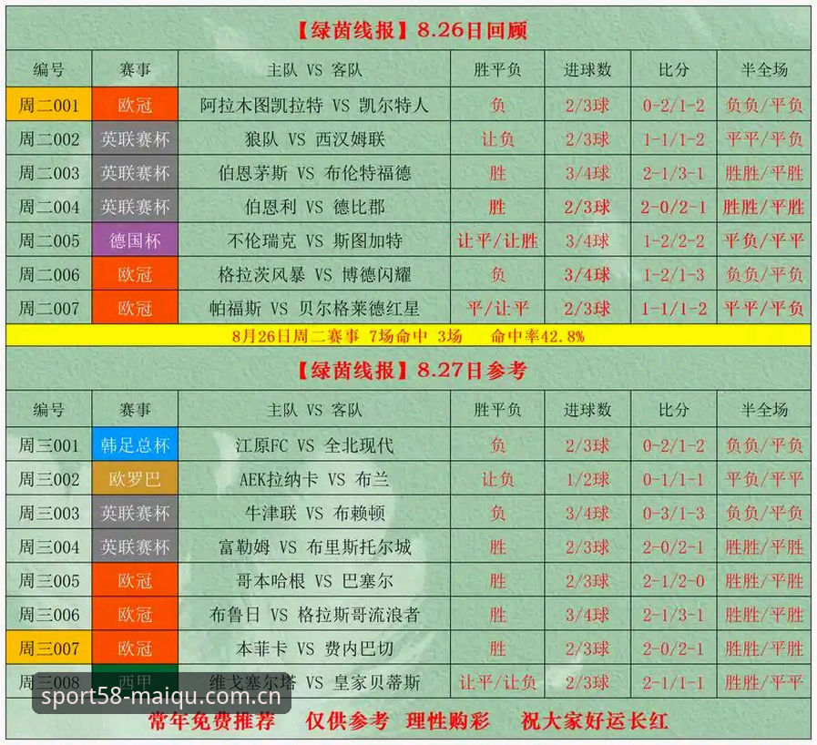 足球比赛赔率分析 5个提升足球比赛赔率分析精准度的实用技巧